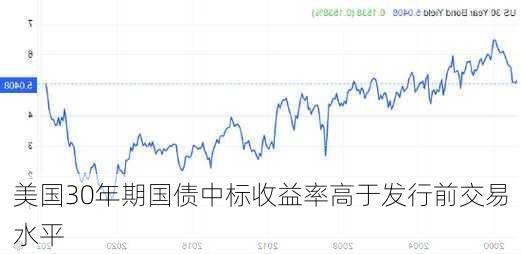 美国30年期国债中标收益率高于发行前交易水平