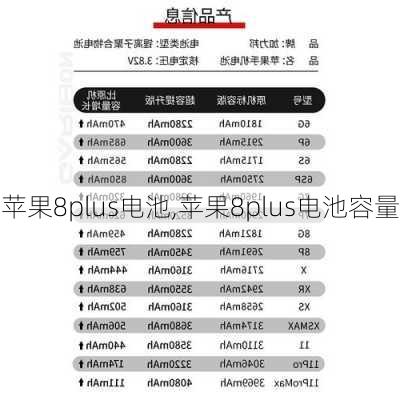 苹果8plus电池,苹果8plus电池容量