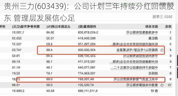 贵州三力(603439)：公司计划三年持续分红回馈股东 管理层发展信心足