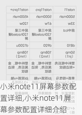 小米note11屏幕参数配置详细,小米note11屏幕参数配置详细介绍