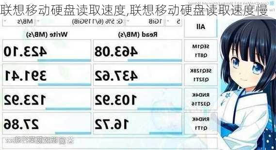 联想移动硬盘读取速度,联想移动硬盘读取速度慢