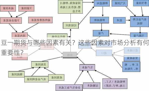 豆一期货与哪些因素有关？这些因素对市场分析有何重要性？