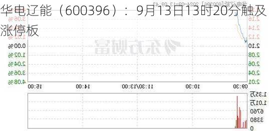 华电辽能（600396）：9月13日13时20分触及涨停板