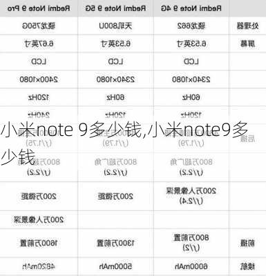 小米note 9多少钱,小米note9多少钱