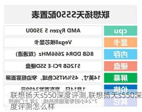 联想扬天s550深度评测,联想扬天s550深度评测怎么样