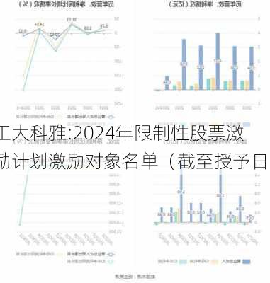 工大科雅:2024年限制性股票激励计划激励对象名单（截至授予日）