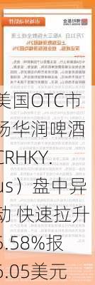 美国OTC市场华润啤酒（CRHKY.us）盘中异动 快速拉升5.58%报6.05美元