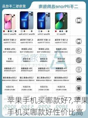 苹果手机买哪款好?,苹果手机买哪款好性价比高