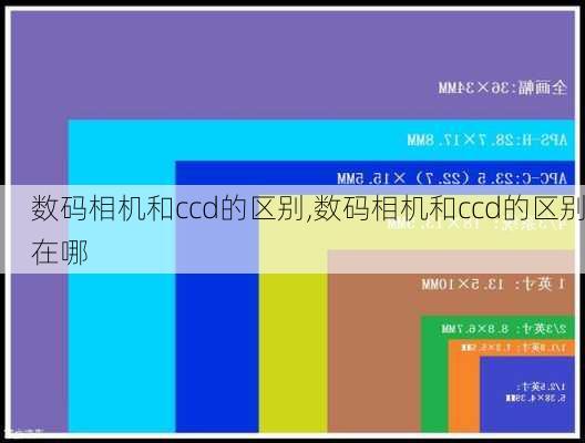 数码相机和ccd的区别,数码相机和ccd的区别在哪