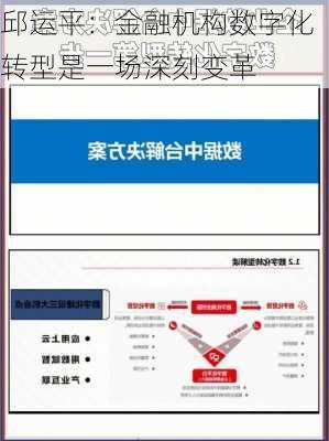 邱运平：金融机构数字化转型是一场深刻变革