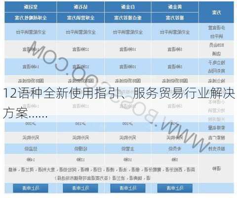 12语种全新使用指引、服务贸易行业解决方案……