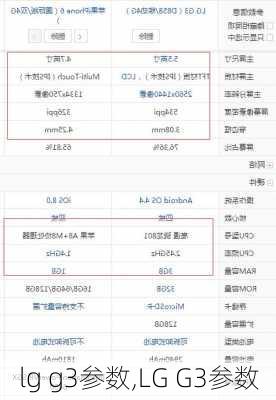 lg g3参数,LG G3参数