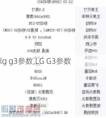 lg g3参数,LG G3参数