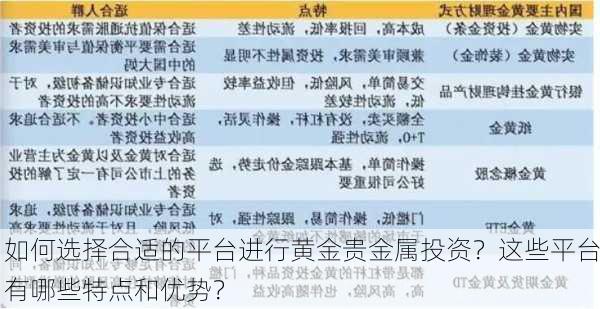 如何选择合适的平台进行黄金贵金属投资？这些平台有哪些特点和优势？