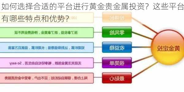 如何选择合适的平台进行黄金贵金属投资？这些平台有哪些特点和优势？