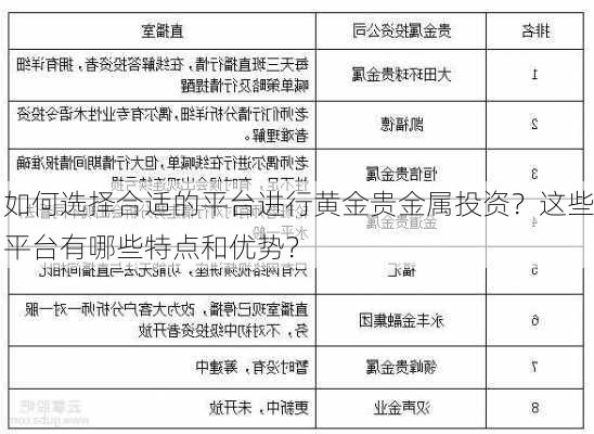 如何选择合适的平台进行黄金贵金属投资？这些平台有哪些特点和优势？