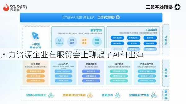 人力资源企业在服贸会上聊起了AI和出海