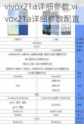 vivox21a详细参数,vivox21a详细参数配置