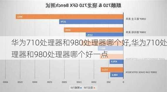 华为710处理器和980处理器哪个好,华为710处理器和980处理器哪个好一点