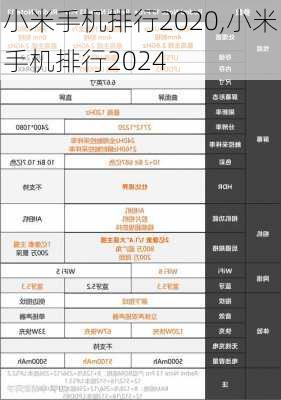 小米手机排行2020,小米手机排行2024