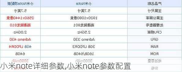 小米note详细参数,小米note参数配置