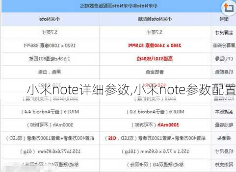 小米note详细参数,小米note参数配置