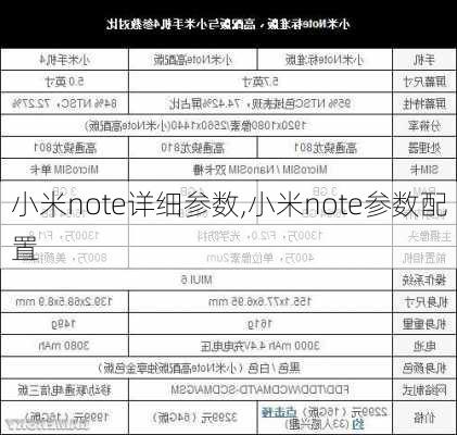 小米note详细参数,小米note参数配置