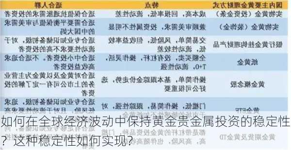 如何在全球经济波动中保持黄金贵金属投资的稳定性？这种稳定性如何实现？