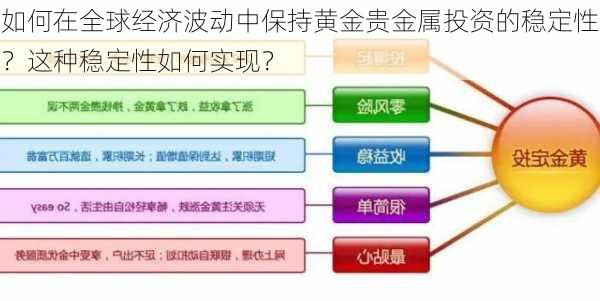 如何在全球经济波动中保持黄金贵金属投资的稳定性？这种稳定性如何实现？