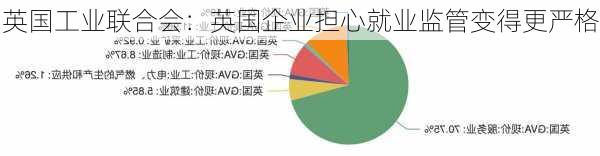 英国工业联合会：英国企业担心就业监管变得更严格