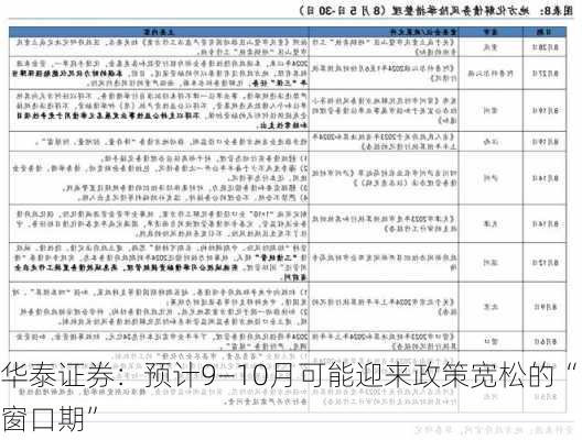 华泰证券：预计9—10月可能迎来政策宽松的“窗口期”