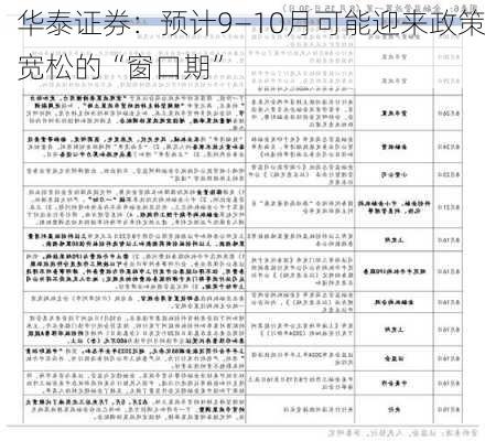 华泰证券：预计9—10月可能迎来政策宽松的“窗口期”