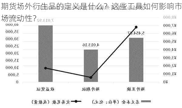 期货场外衍生品的定义是什么？这些工具如何影响市场流动性？