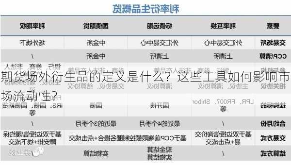 期货场外衍生品的定义是什么？这些工具如何影响市场流动性？