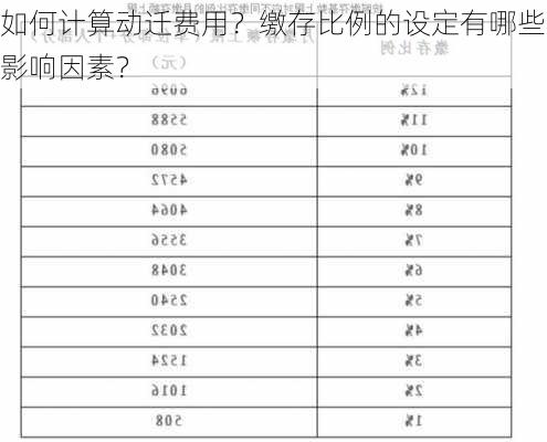 如何计算动迁费用？缴存比例的设定有哪些影响因素？