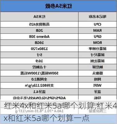 红米4x和红米5a哪个划算,红米4x和红米5a哪个划算一点