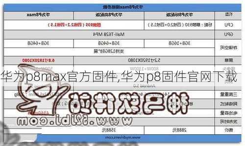 华为p8max官方固件,华为p8固件官网下载