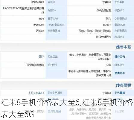 红米8手机价格表大全6,红米8手机价格表大全6G