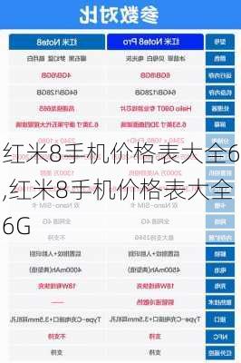 红米8手机价格表大全6,红米8手机价格表大全6G