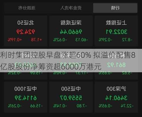 利时集团控股早盘涨超60% 拟溢价配售8亿股股份净筹资超6000万港元