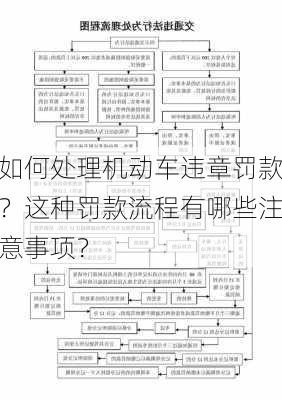 如何处理机动车违章罚款？这种罚款流程有哪些注意事项？