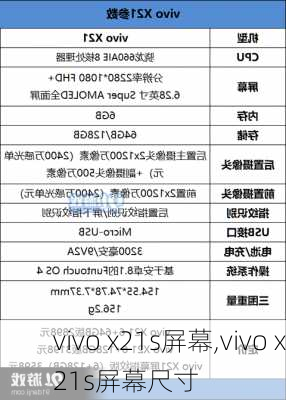 vivo x21s屏幕,vivo x21s屏幕尺寸