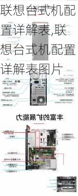 联想台式机配置详解表,联想台式机配置详解表图片