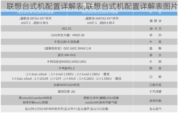 联想台式机配置详解表,联想台式机配置详解表图片