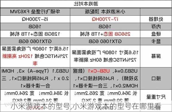 小米游戏本的型号,小米游戏本的型号在哪里看