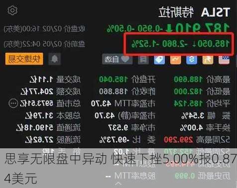 思享无限盘中异动 快速下挫5.00%报0.874美元