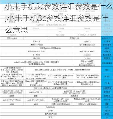 小米手机3c参数详细参数是什么,小米手机3c参数详细参数是什么意思