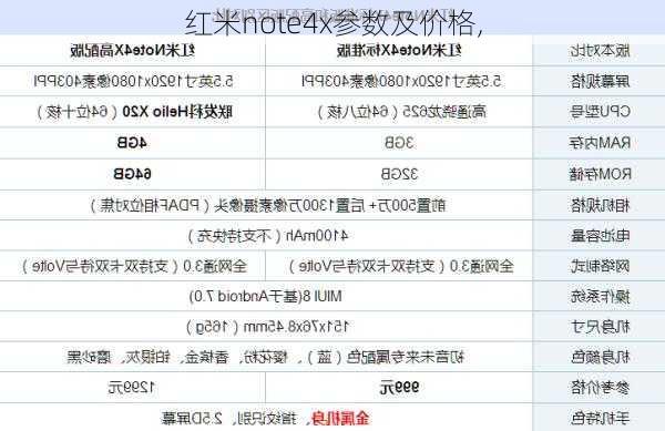 红米note4x参数及价格,