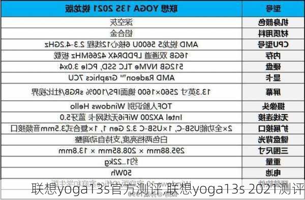 联想yoga13s官方测评,联想yoga13s 2021测评