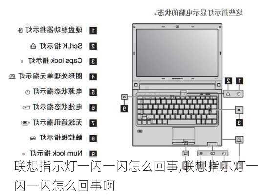 联想指示灯一闪一闪怎么回事,联想指示灯一闪一闪怎么回事啊